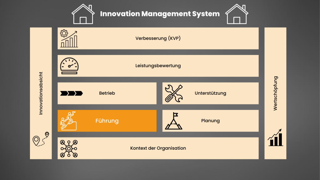 ganzheitliches-innovationsmanagement-iso56001-newsbeitrag
