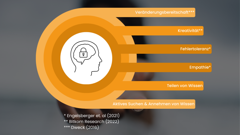ganzheitliches-innovationsmanagement-iso56001-omind