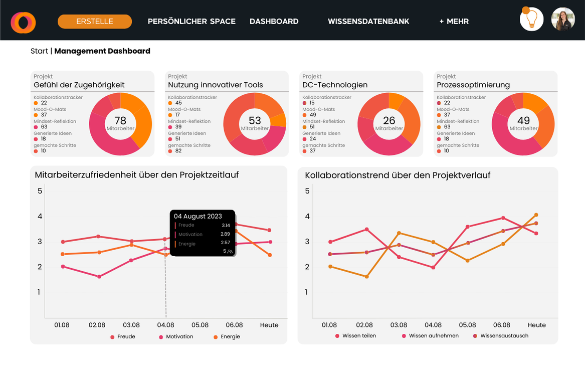 Project Feature neue Brand